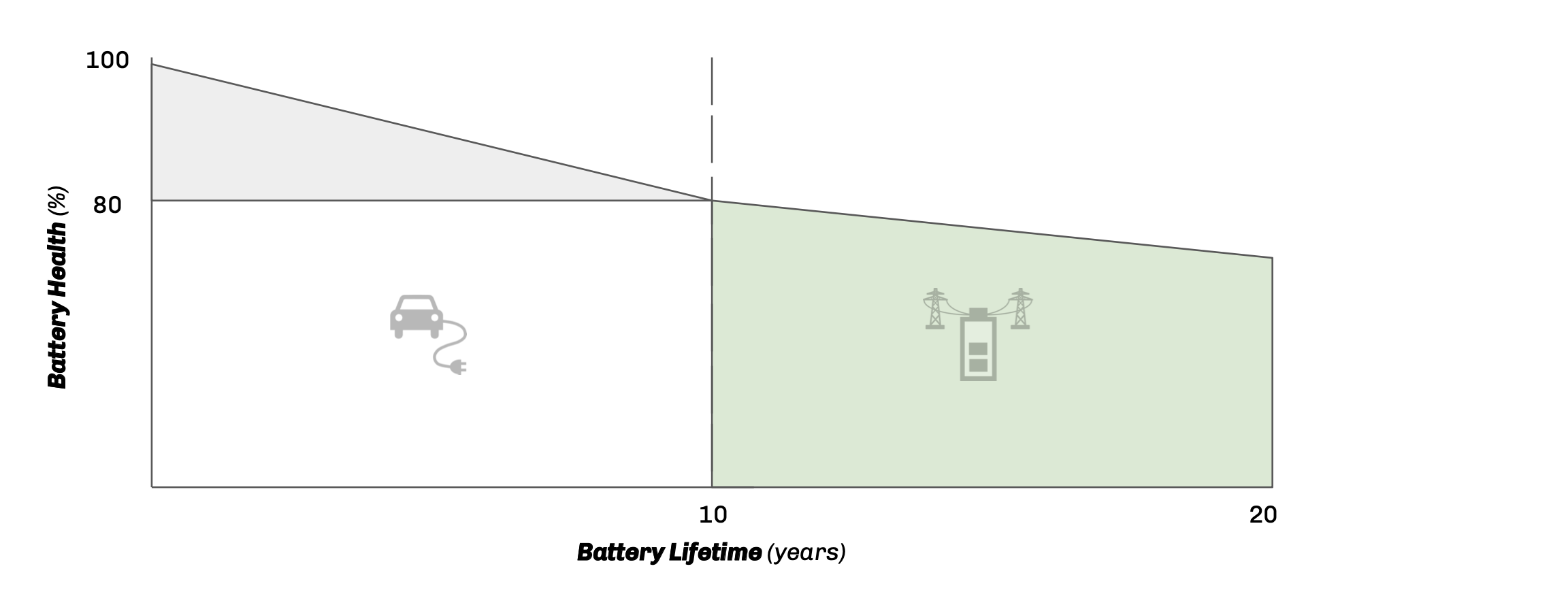 Battery Health vs Battery Life