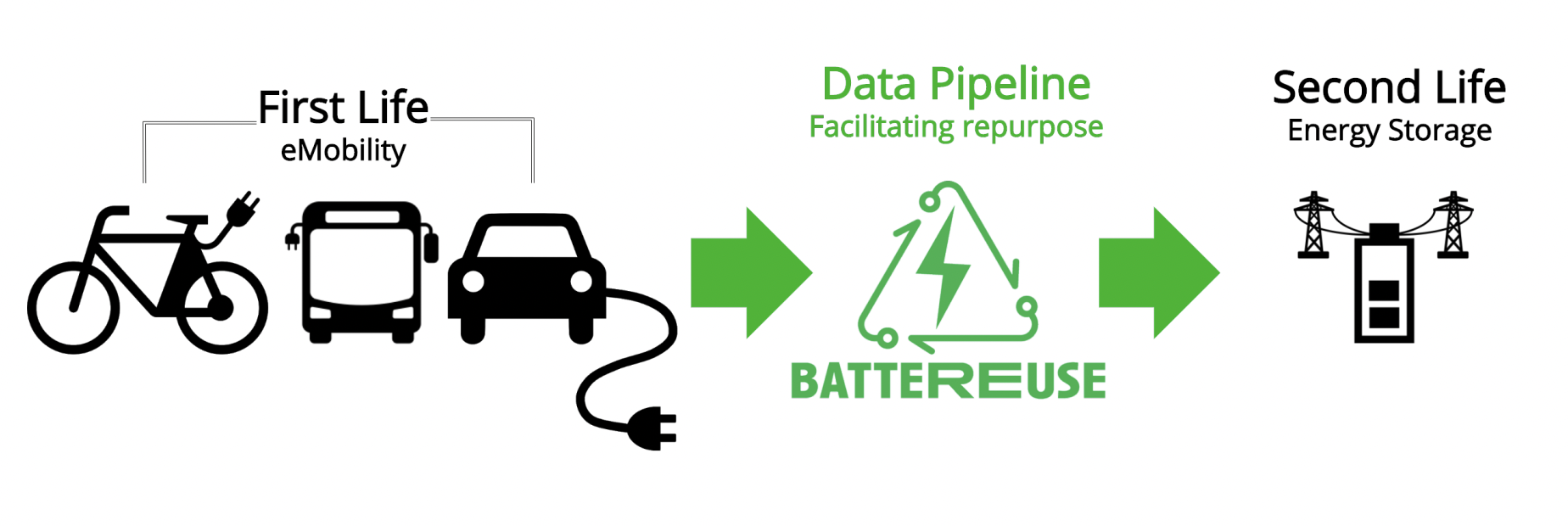 BatteREuse repurposing pipeline: existant.