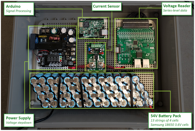 Hardware diagram showing the battery pack, power supply, current sensor, voltage reader, and Arduino.